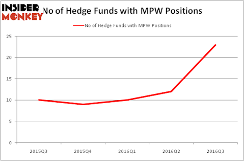 HedgeFundSentimentChart