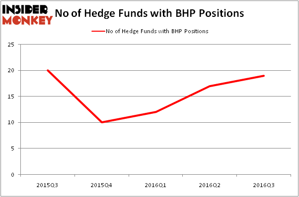 HedgeFundSentimentChart