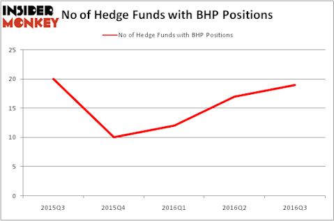 HedgeFundSentimentChart