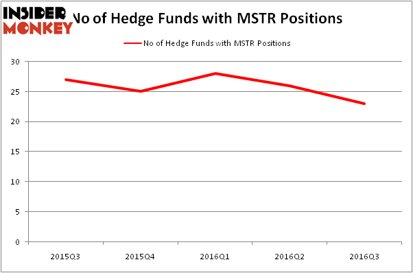 HedgeFundSentimentChart