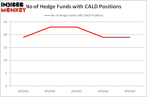 HedgeFundSentimentChart