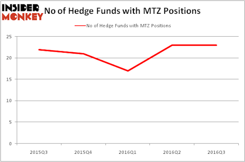 HedgeFundSentimentChart