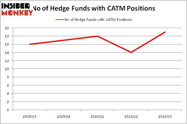 HedgeFundSentimentChart