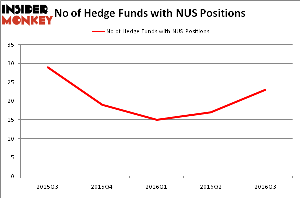 HedgeFundSentimentChart