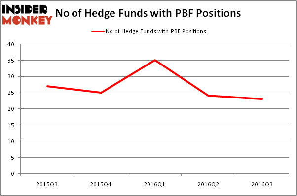 HedgeFundSentimentChart