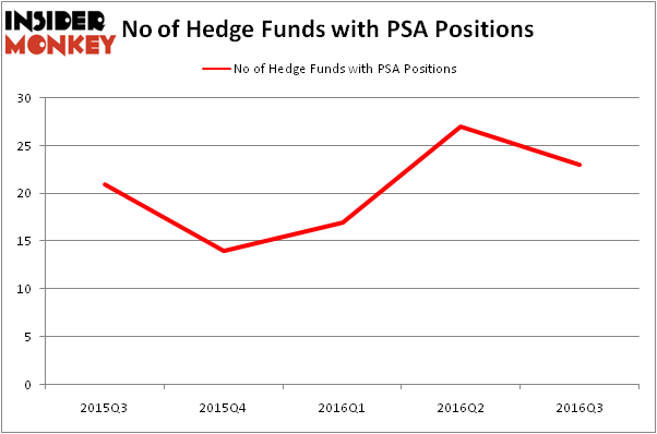 HedgeFundSentimentChart