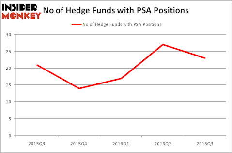 HedgeFundSentimentChart