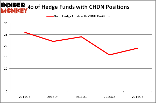 HedgeFundSentimentChart