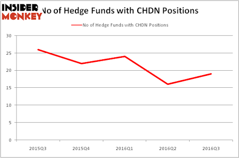 HedgeFundSentimentChart
