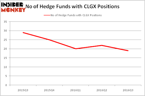 HedgeFundSentimentChart