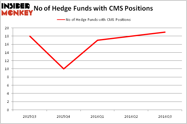 HedgeFundSentimentChart