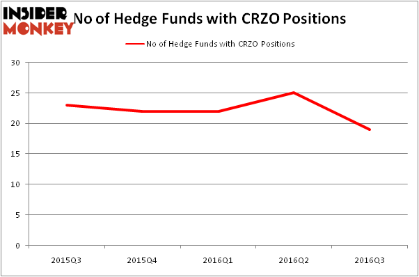 HedgeFundSentimentChart
