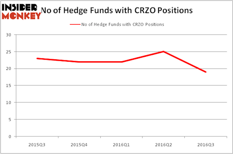 HedgeFundSentimentChart
