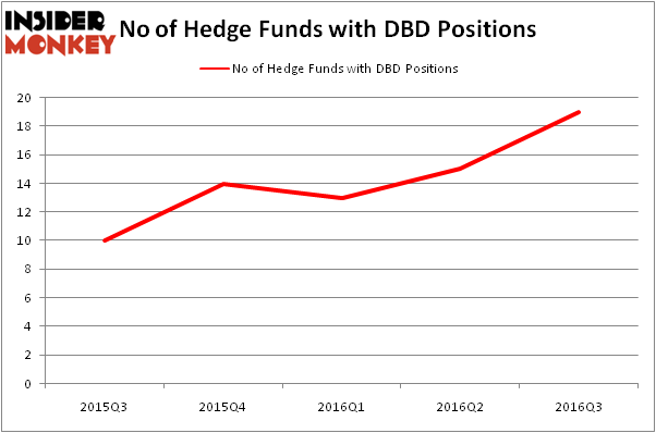 HedgeFundSentimentChart