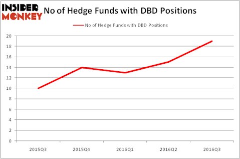 HedgeFundSentimentChart