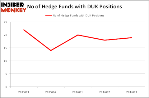 HedgeFundSentimentChart