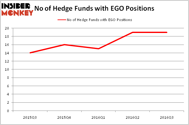 HedgeFundSentimentChart