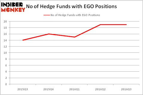 HedgeFundSentimentChart