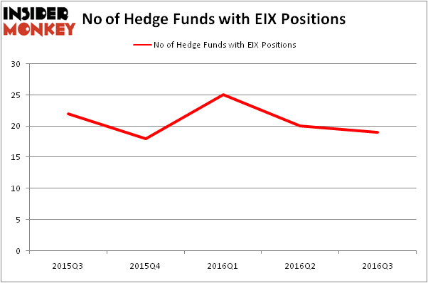 HedgeFundSentimentChart