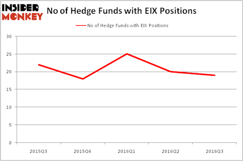 HedgeFundSentimentChart