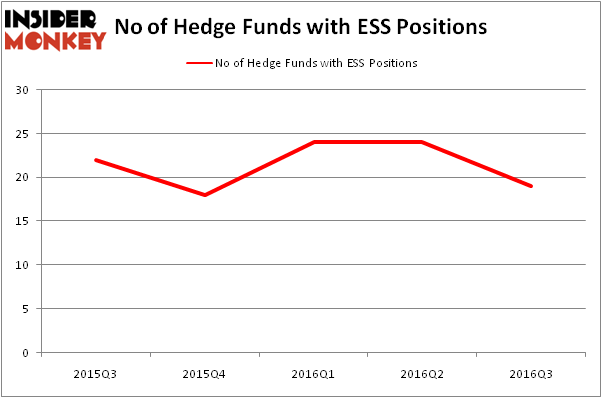 HedgeFundSentimentChart