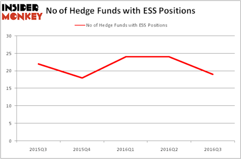 HedgeFundSentimentChart