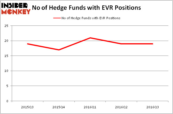 HedgeFundSentimentChart