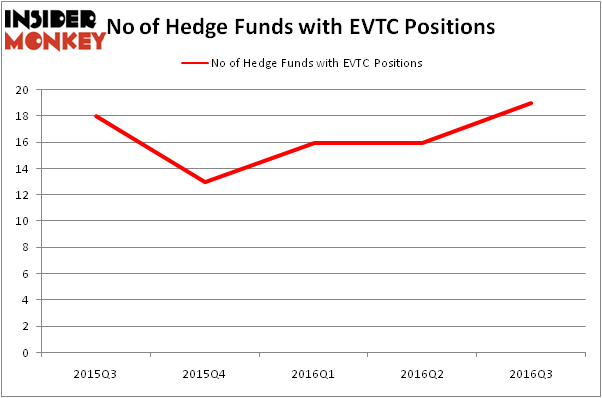 HedgeFundSentimentChart