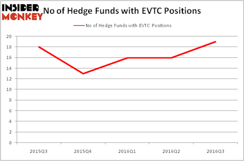 HedgeFundSentimentChart
