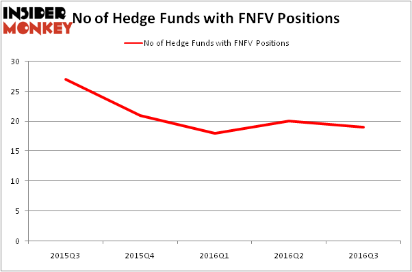 HedgeFundSentimentChart