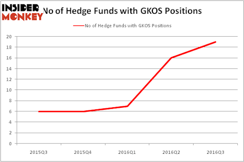 HedgeFundSentimentChart