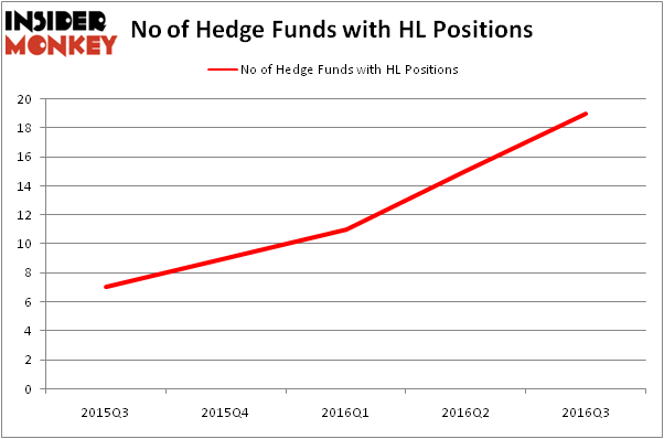 HedgeFundSentimentChart
