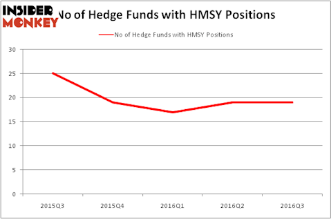 HedgeFundSentimentChart