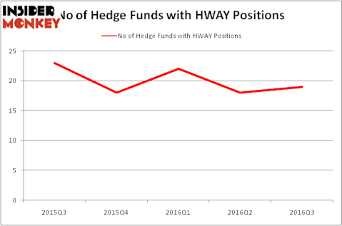 HedgeFundSentimentChart