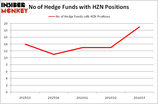 HedgeFundSentimentChart