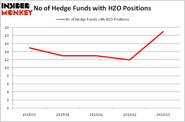 HedgeFundSentimentChart