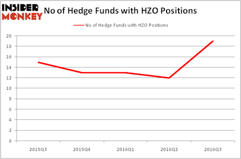 HedgeFundSentimentChart