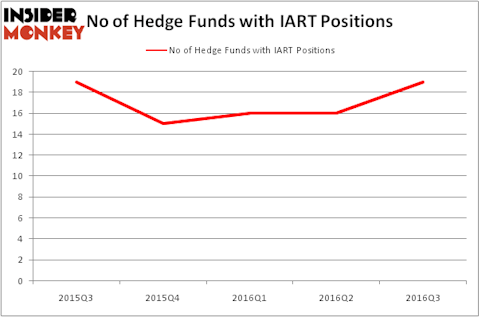 HedgeFundSentimentChart