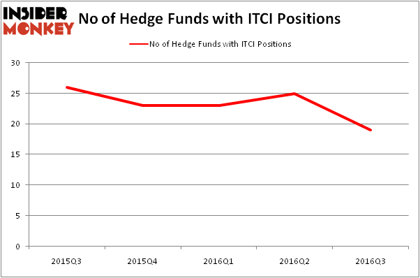 HedgeFundSentimentChart