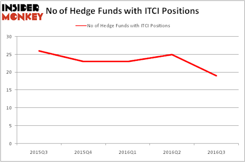 HedgeFundSentimentChart