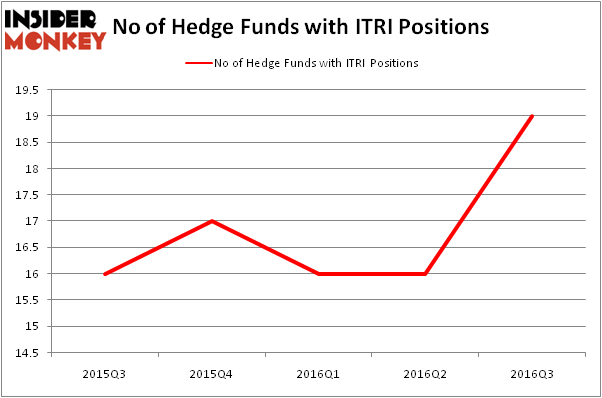 HedgeFundSentimentChart