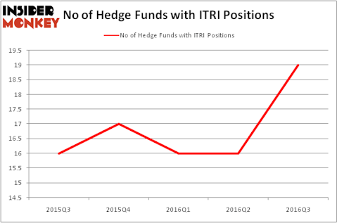 HedgeFundSentimentChart