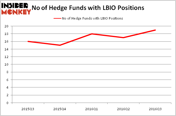 HedgeFundSentimentChart