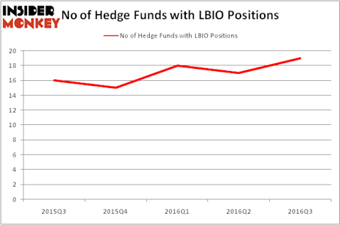 HedgeFundSentimentChart