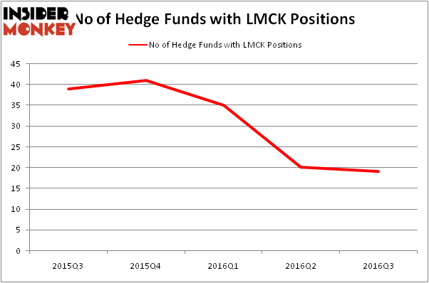 HedgeFundSentimentChart