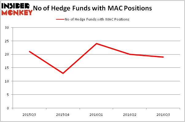 HedgeFundSentimentChart