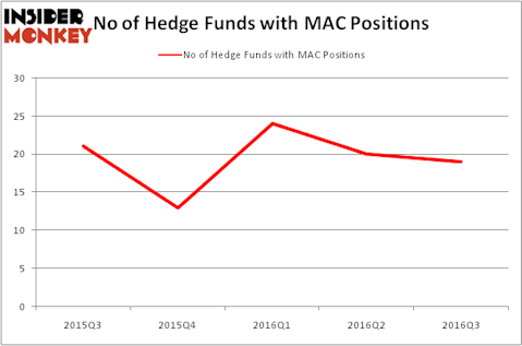 HedgeFundSentimentChart