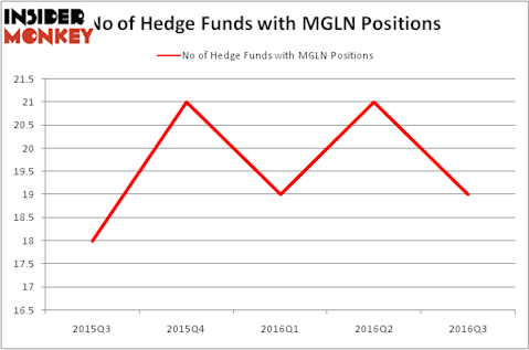 HedgeFundSentimentChart