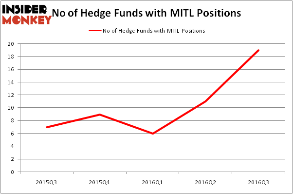 HedgeFundSentimentChart