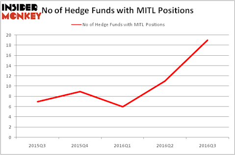 HedgeFundSentimentChart